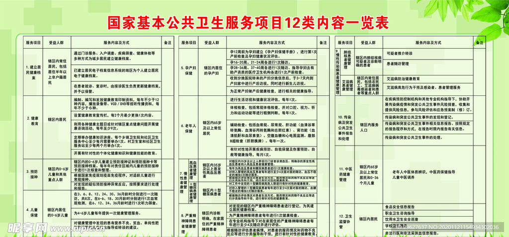 12项公共卫生一览表