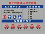 室外污水井安全警示牌