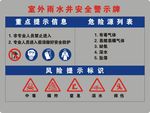 室外雨水井安全警示牌