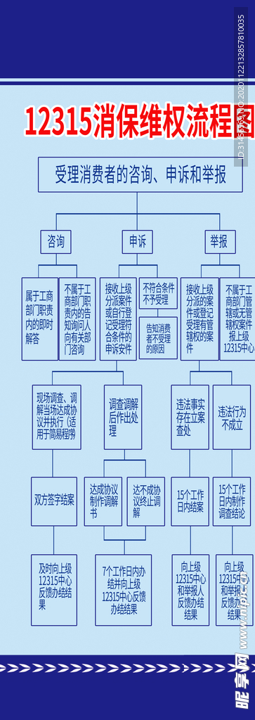 消保维权流程