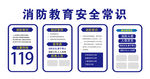 消防常识安全文化墙