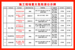 施工现场危险源公示牌