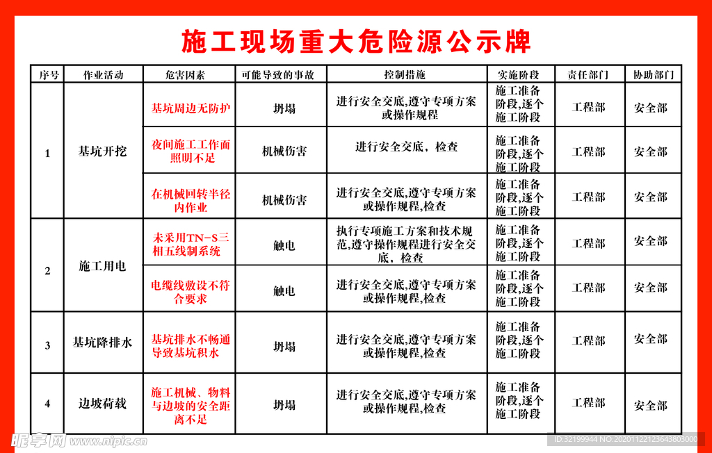 施工现场危险源公示牌