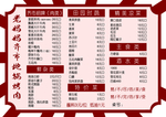 老妈妈齐市地锅烤肉菜单
