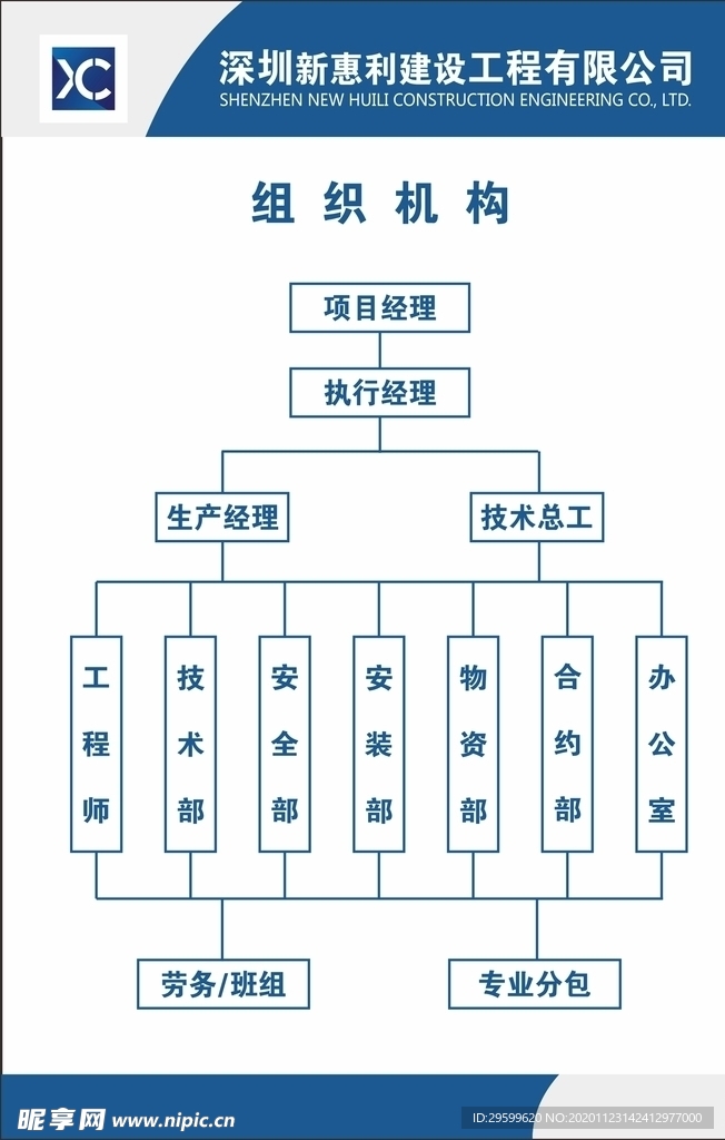 组织机构