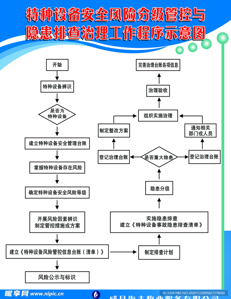 制度牌