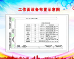 工作面设备布置示意图