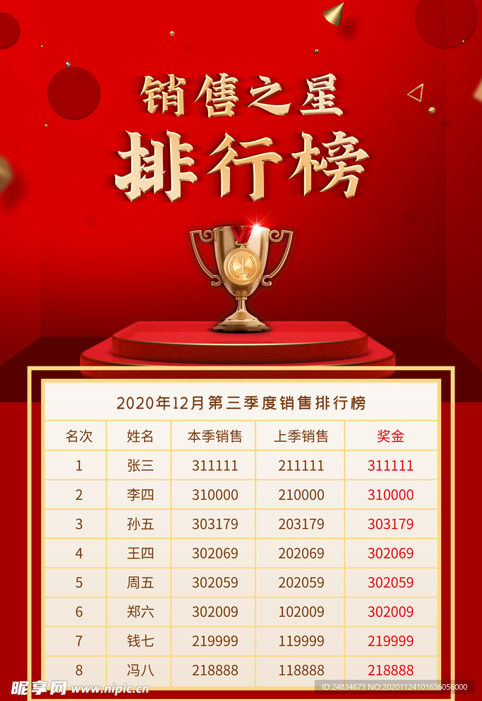 销售排行榜