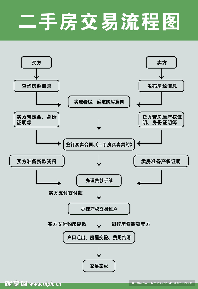 房产二手房交易流程