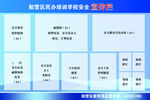 船营区民办培训学校安全宣传栏