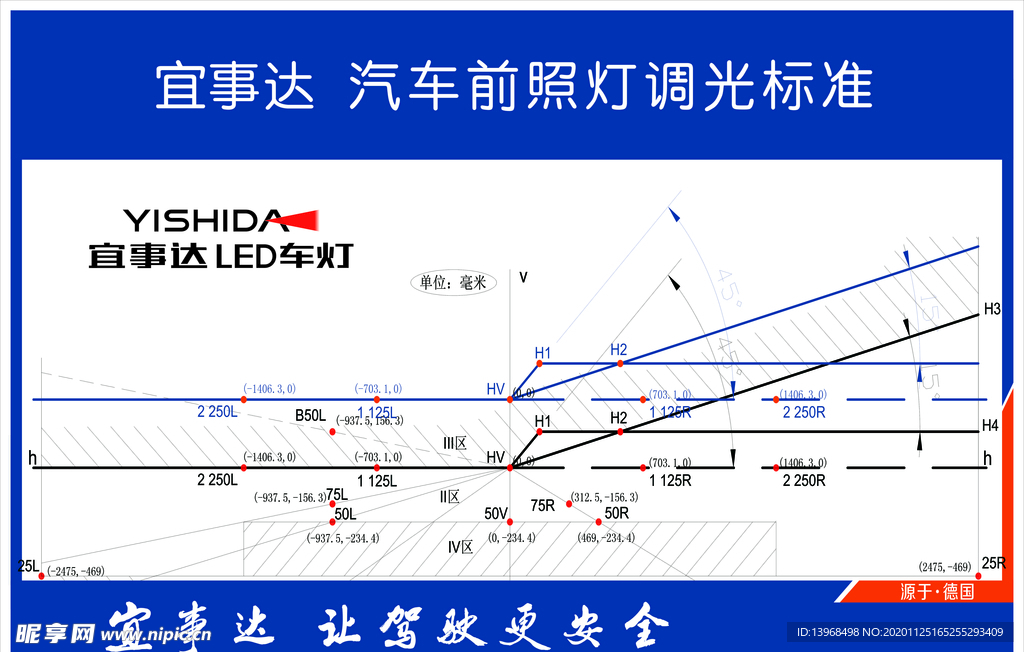 宜事达汽车前照灯调光标准