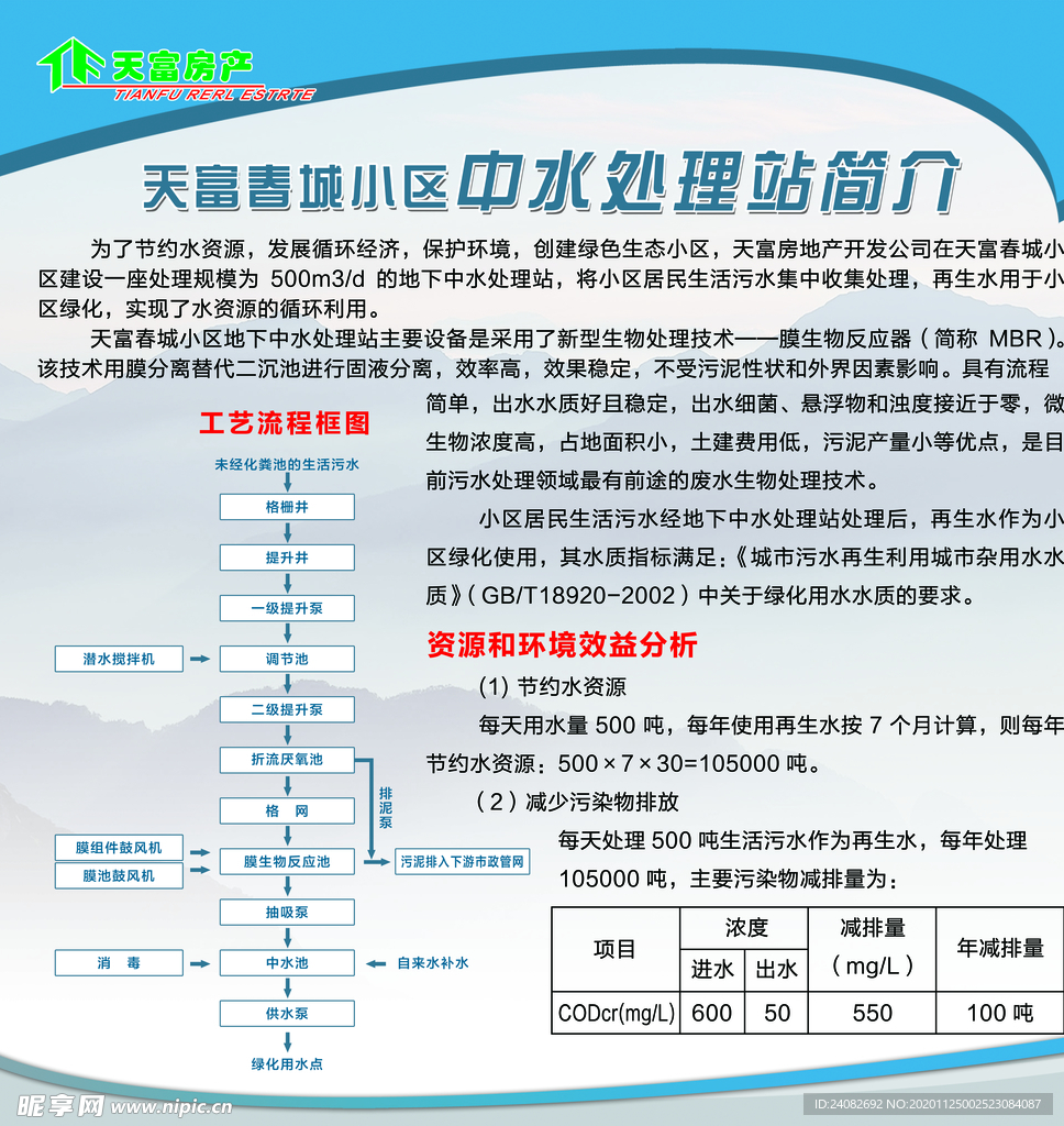 天富房产