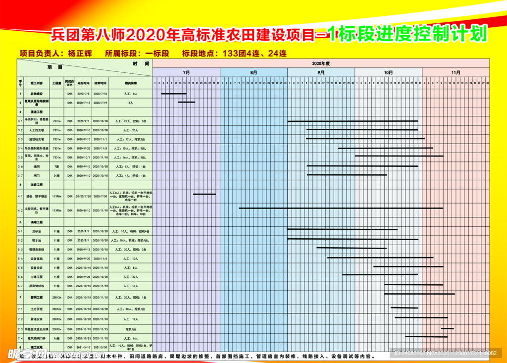 各标段进度图