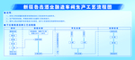 车间流程图