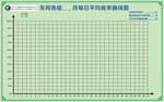 车间各组每月曲线图