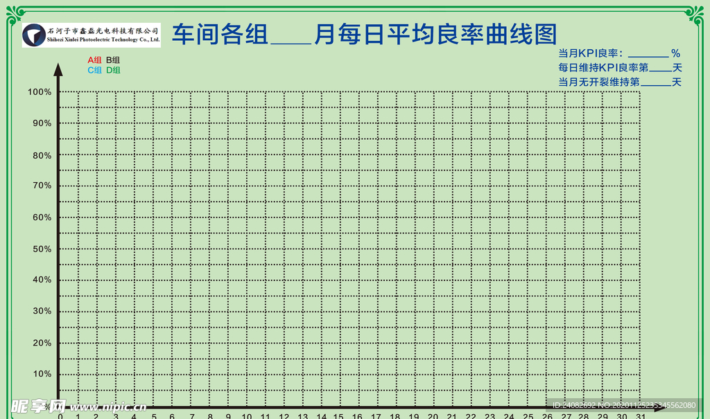 车间各组每月曲线图