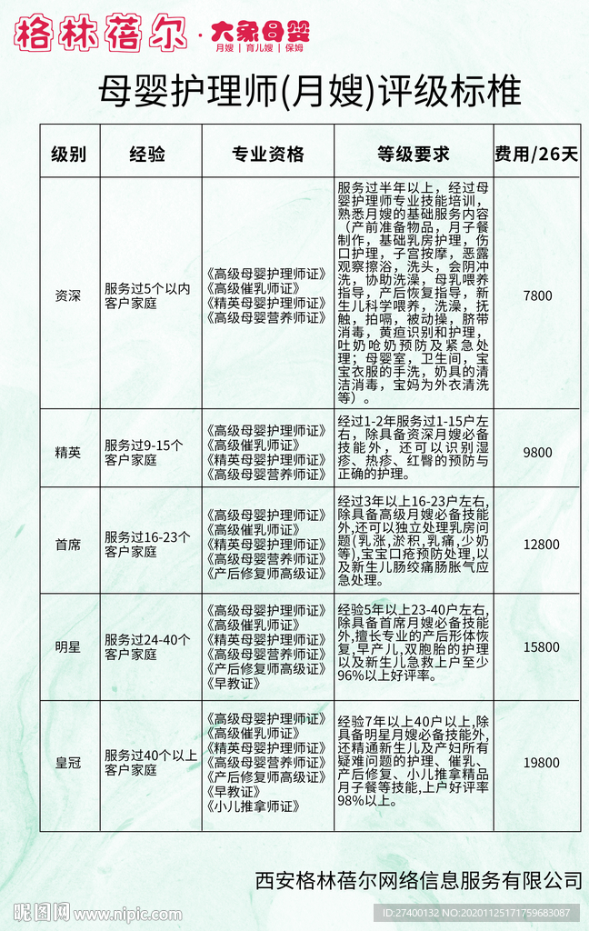 母婴月嫂育儿嫂价位表