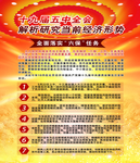 十九届五中全会