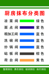 厨房抹布分类图