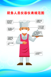 后厨员工仪容仪表规范图