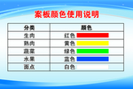 案板颜色使用说明