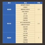 报考专业