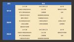 报考专业不干胶
