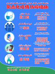 常态化疫情防控措施