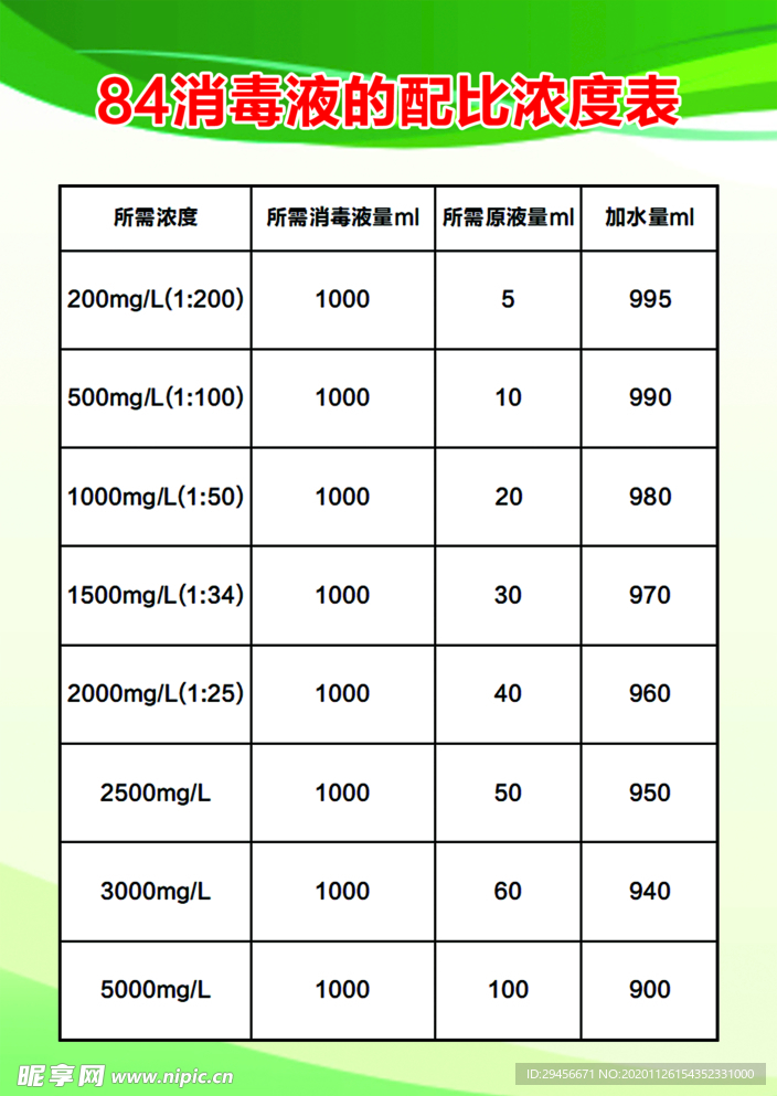 84消毒液配比表