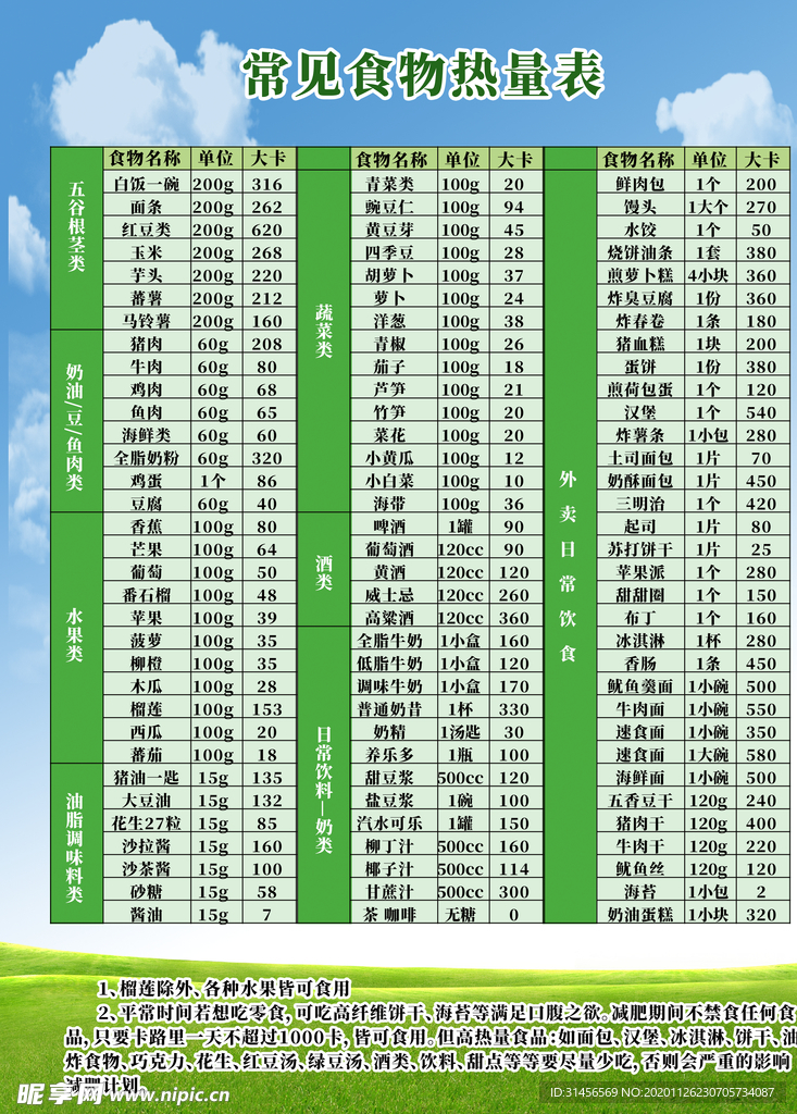 食物热量表