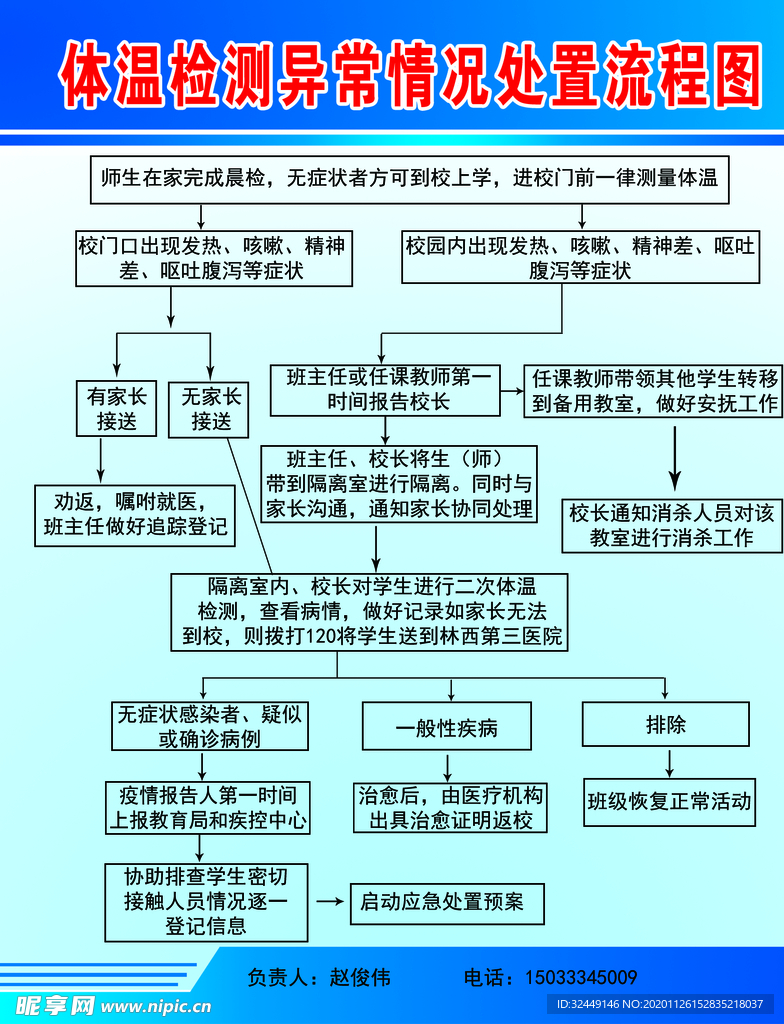 体温检测异常处置流程图