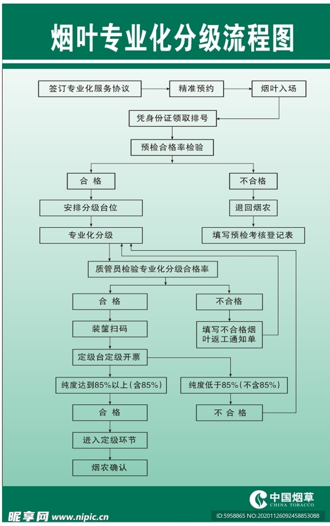 专业化分级流程图