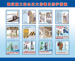 建筑施工  安全防护  动漫