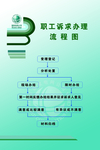 诉求办理流程图