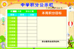 中学积分公示栏