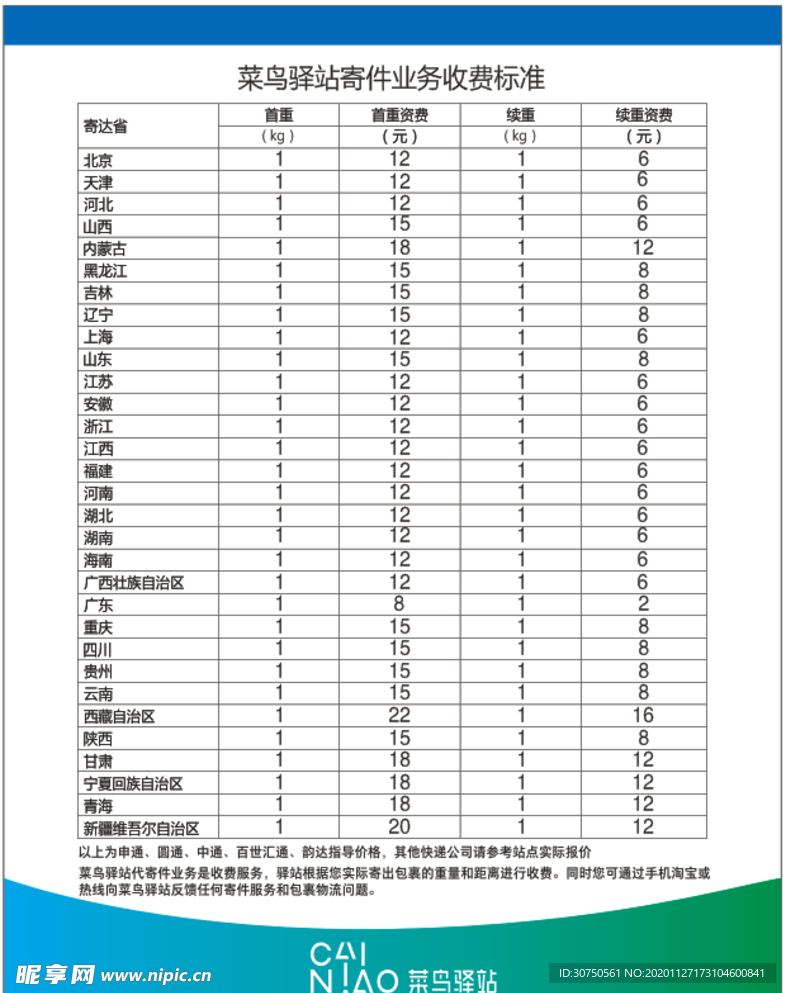 菜鸟驿站寄件业务收费标准