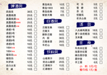 烧烤菜单