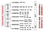 资产配置需求模型