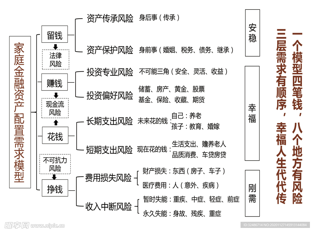 资产配置需求模型