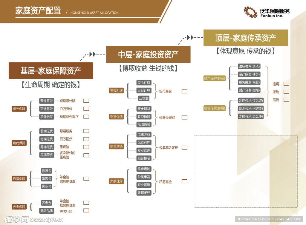 资产配置宣传页正面