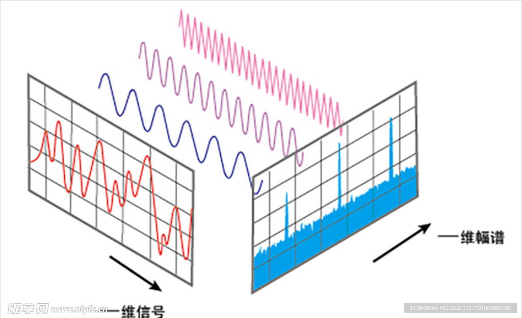 声音的数字化