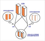 不同的视界