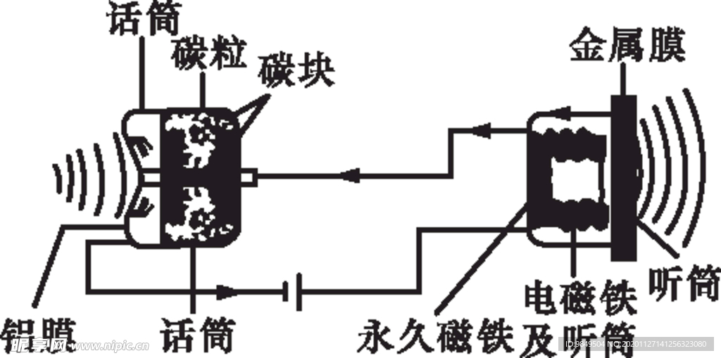 贝尔电话原理