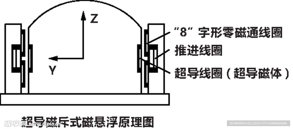 磁悬浮原理图