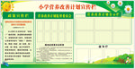 营养计划公示栏