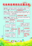 传染病疫情报告处置流程