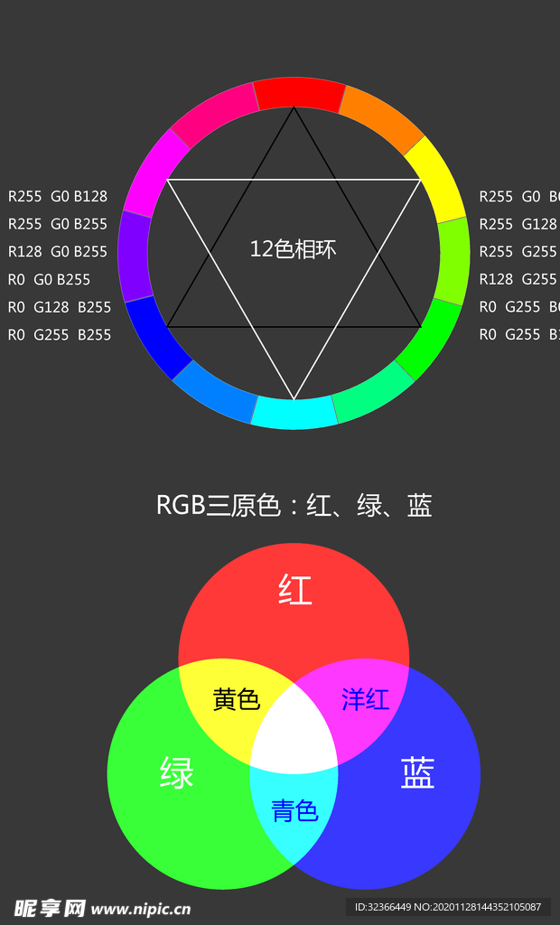 12色相环