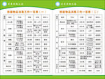 物品消毒工作