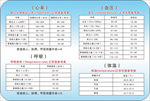 心率 血压 呼吸 体温表