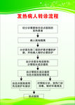 发热病人转诊流程